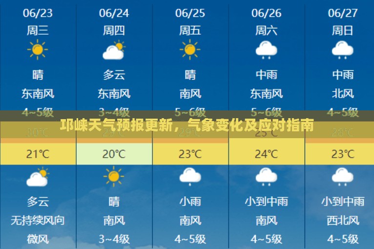 邛崃天气预报更新，气象变化及应对指南