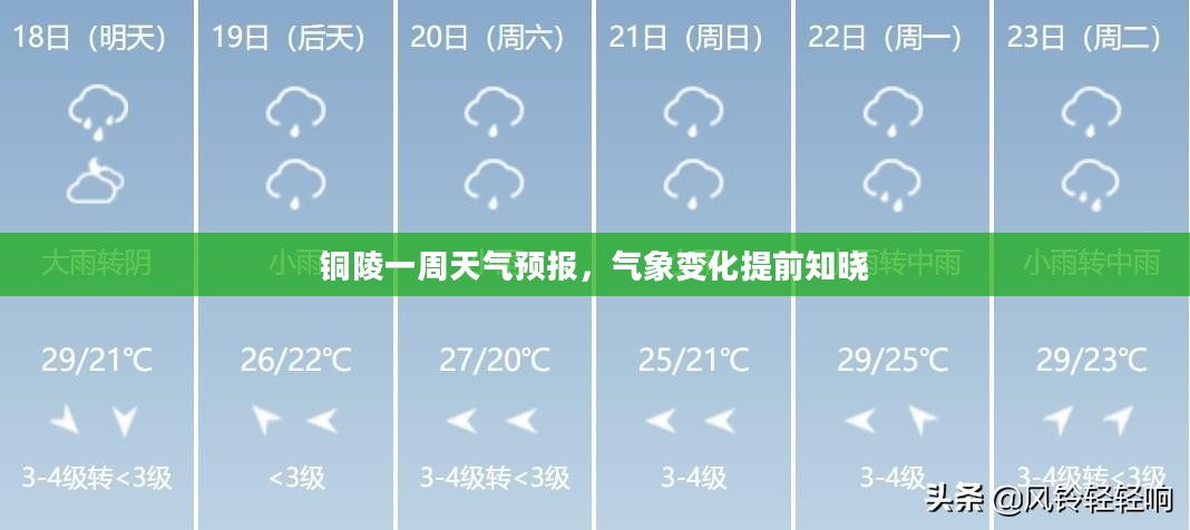 铜陵一周天气预报，气象变化提前知晓
