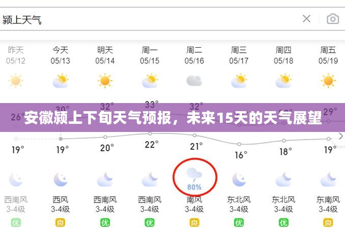 安徽颍上下旬天气预报，未来15天的天气展望