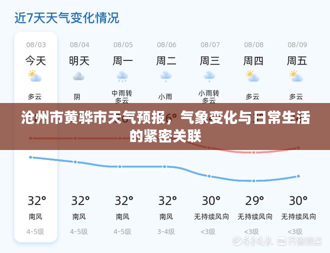 沧州市黄骅市天气预报，气象变化与日常生活的紧密关联