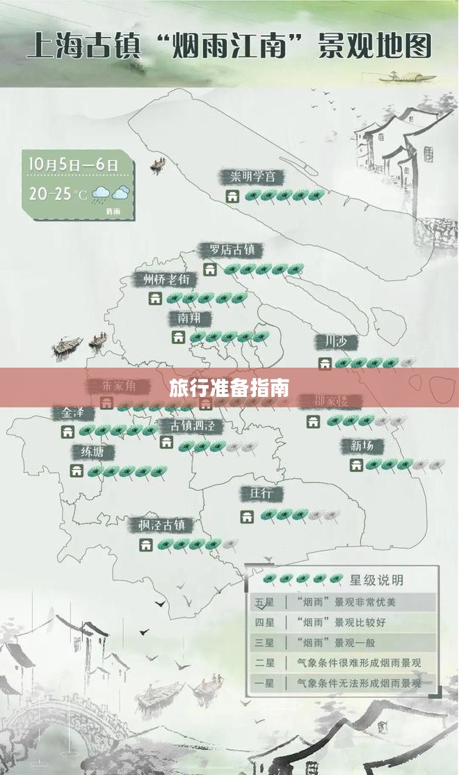 丰都县与曼谷天气预报对比，气候差异及旅行准备指南