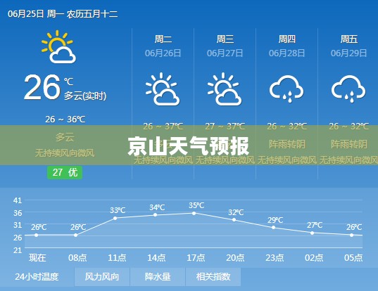 京山未来40天天气预报全面解析 京山未来40天天气预报全面解析
