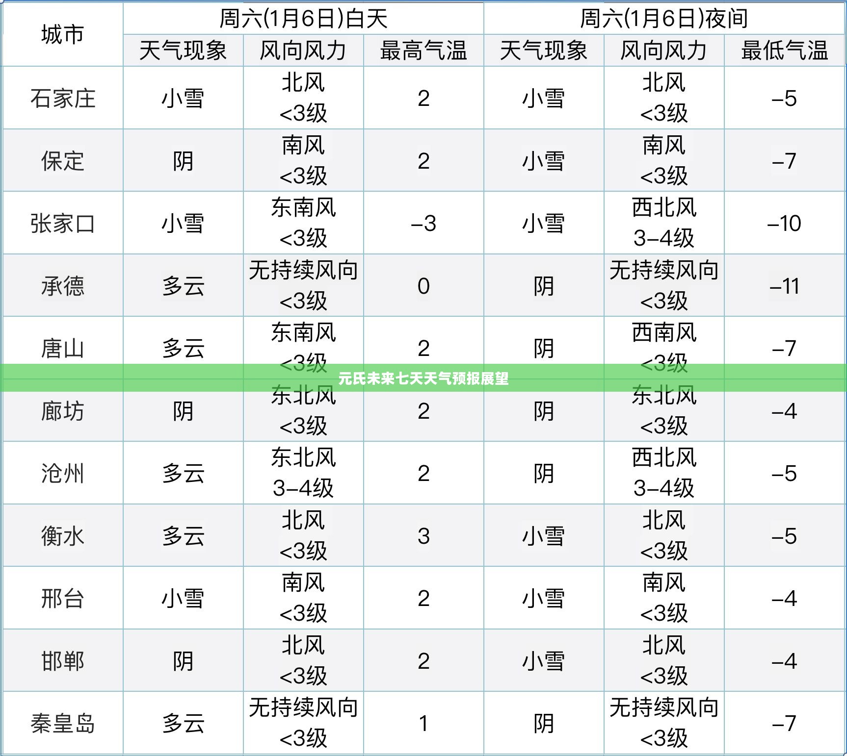元氏未来七天天气预报展望 元氏未来七天天气预报展望