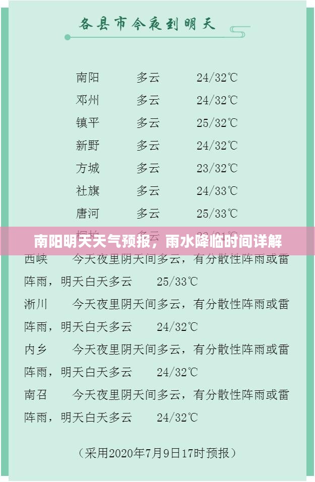 南阳明天天气预报,雨水降临时间详解 南阳明天天气预报,雨水降临时间详解