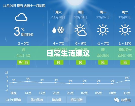 南阳明天天气预报与日常生活建议