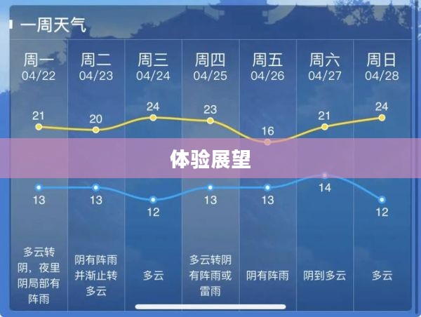 启东明天天气预报及体验展望 启东明天天气预报及体验展望