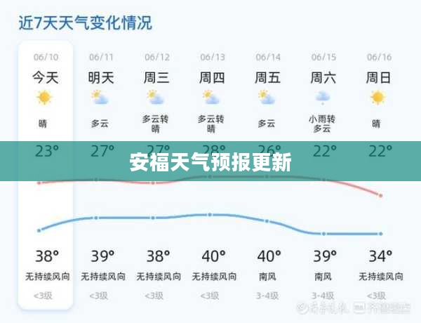安福天气预报更新，气象变化及应对指南