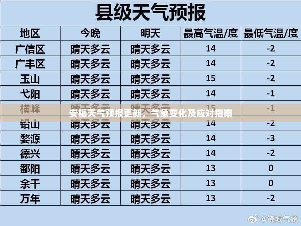 安福天气预报更新,气象变化及应对指南 安福天气预报更新,气象变化及应对指南