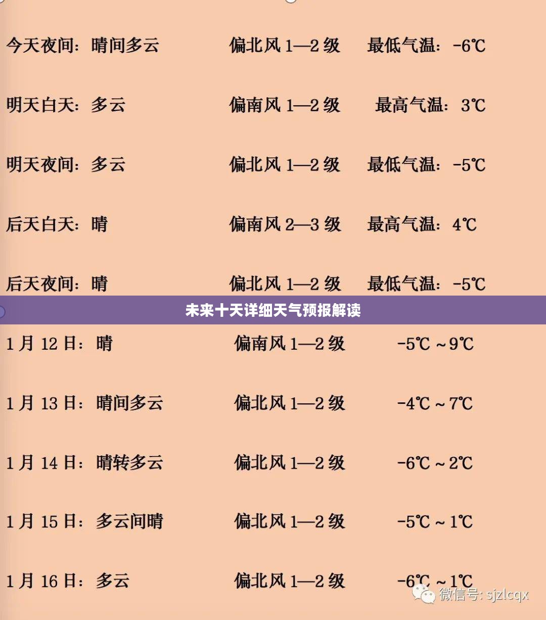 定陶未来十天详细天气预报解读