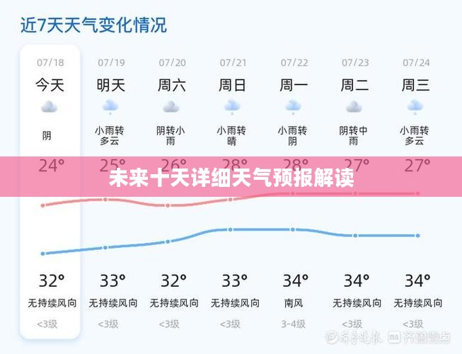 定陶未来十天详细天气预报解读 定陶未来十天详细天气预报解读