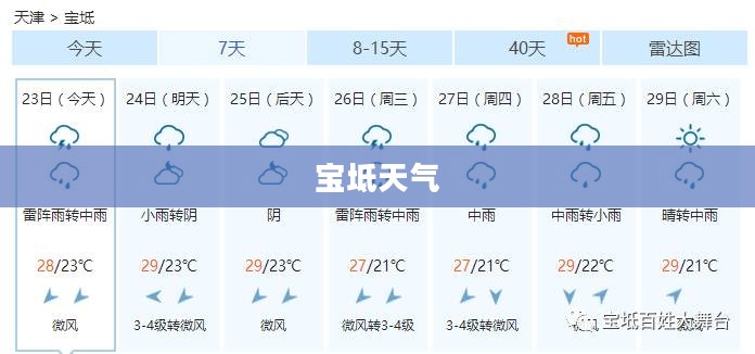 宝坻天气历史回顾