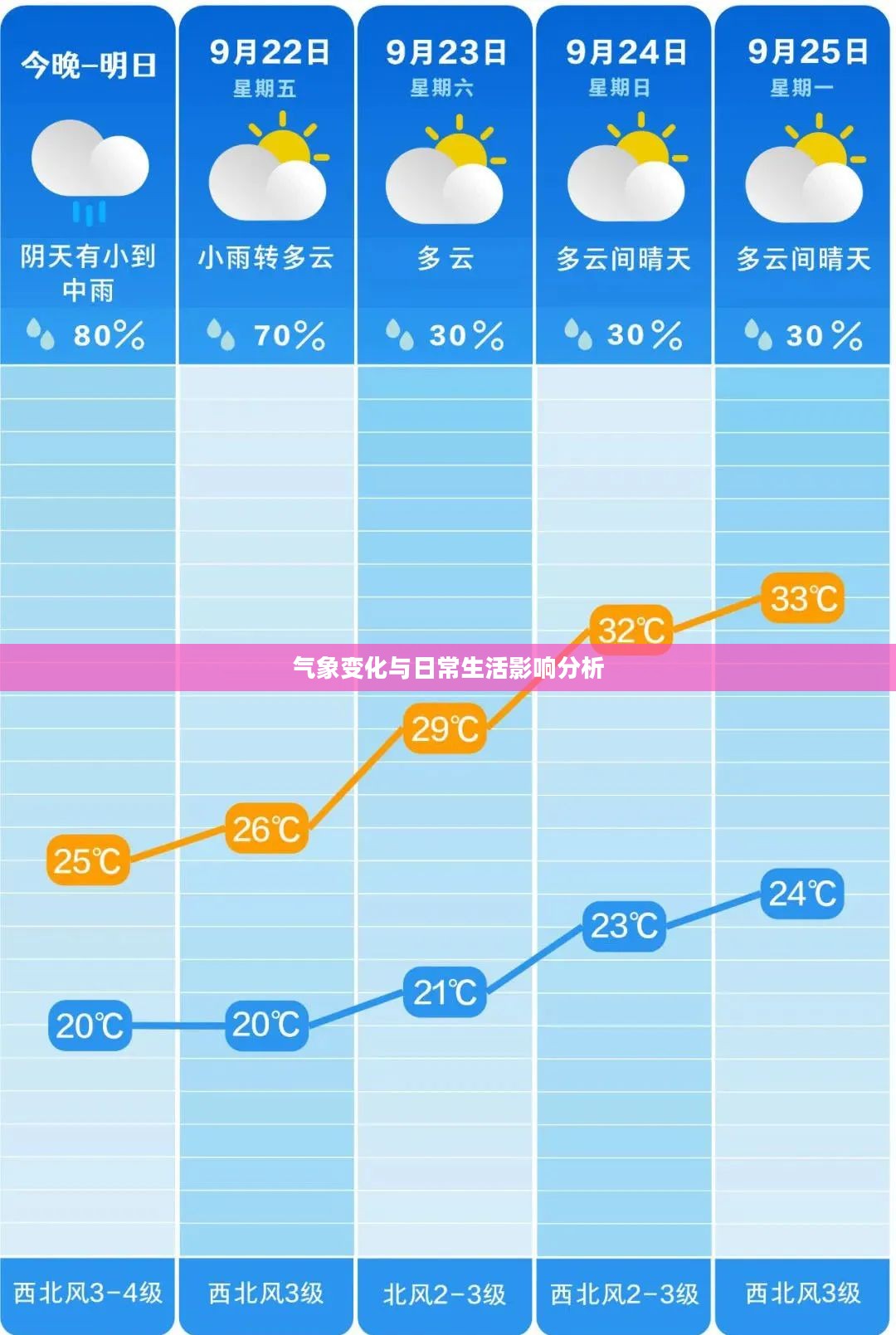 宣化天气预报，气象变化与日常生活影响分析