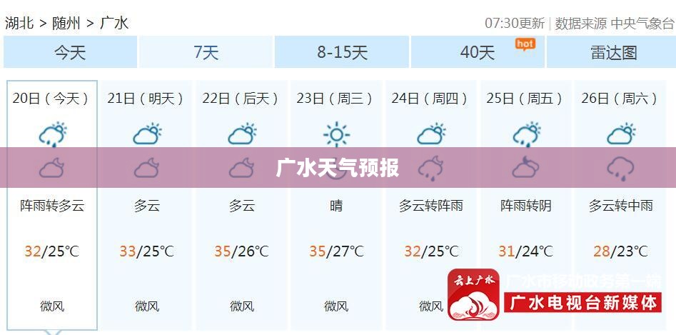 广水天气预报，全天候天气变化掌握，护航您的生活之旅