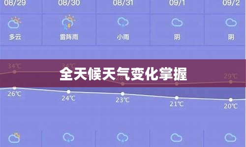 广水天气预报，全天候天气变化掌握，护航您的生活之旅