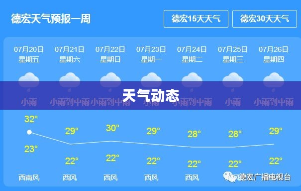 思茅天气预报，掌握天气动态，享受便捷生活