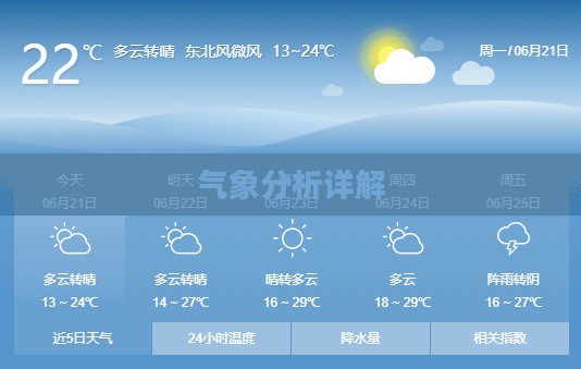敖汉未来十天天气预报及气象分析详解