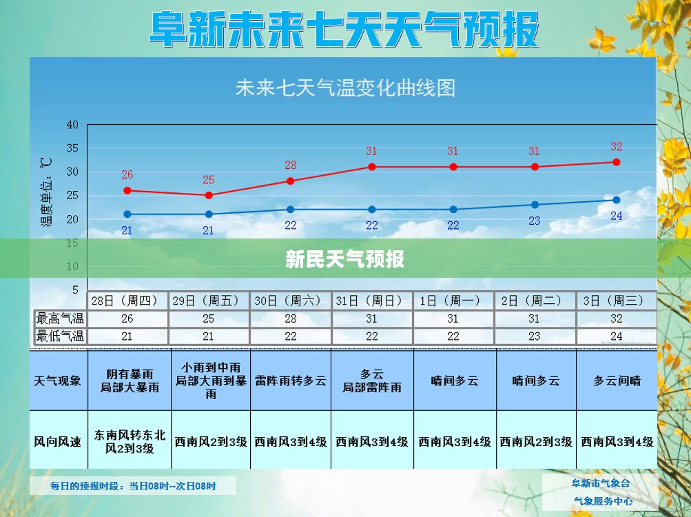 新民天气预报详解,气象变化及应对指南 新民天气预报详解,气象变化及应对指南