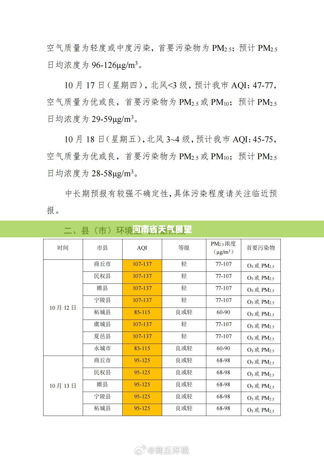 河南省商丘地区天气预报展望