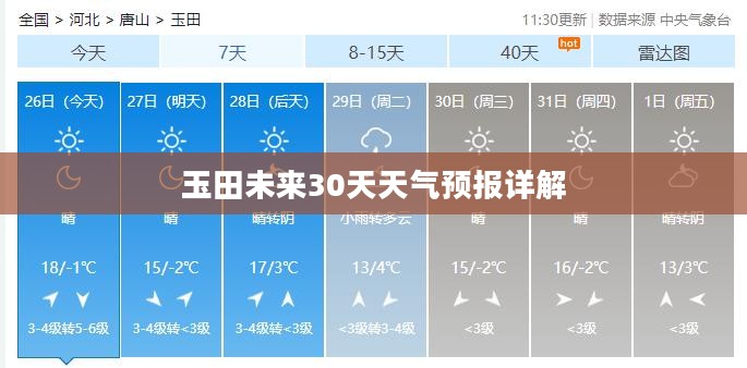 玉田未来30天天气预报详解