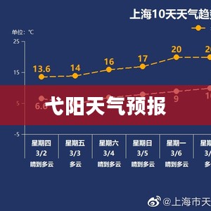 弋阳未来30天天气预报及趋势分析