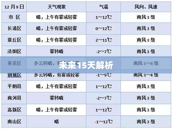 莱芜市未来15天天气预报解析