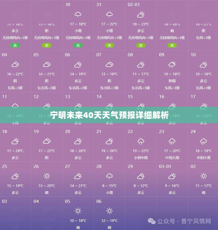 宁明未来40天天气预报详细解析