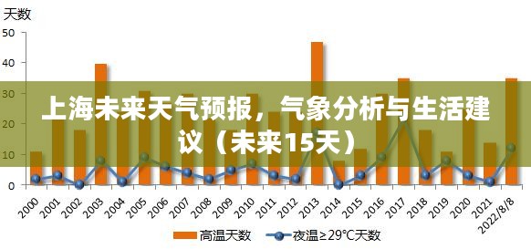 上海未来天气预报,气象分析与生活建议(未来15天) 上海未来天气预报,气象分析与生活建议(未来15天)