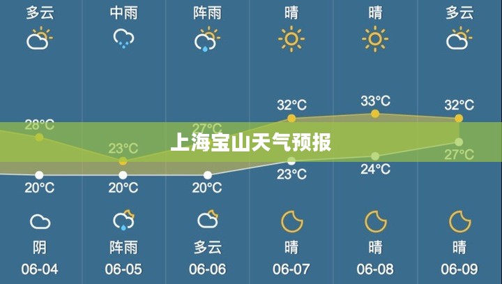 上海宝山天气预报，风的变幻及其影响