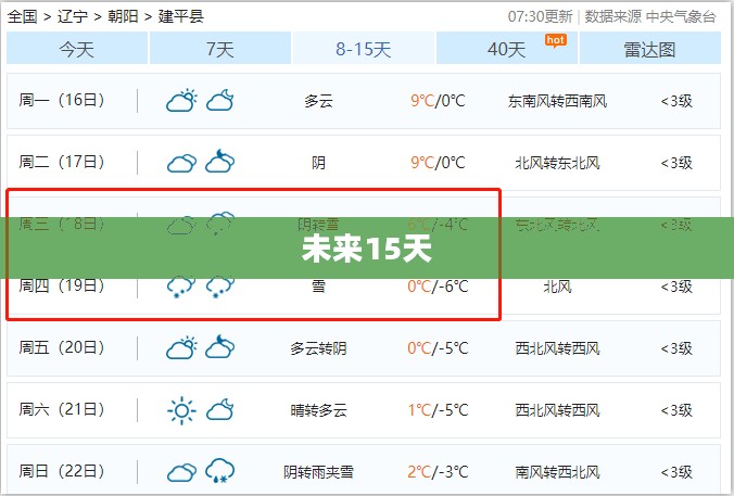 建平未来15天天气预报概览