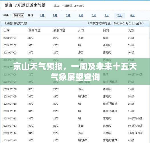 京山天气预报，一周及未来十五天气象展望查询