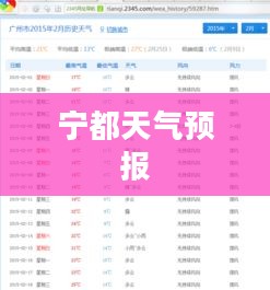 宁都未来15天天气预报查询报告