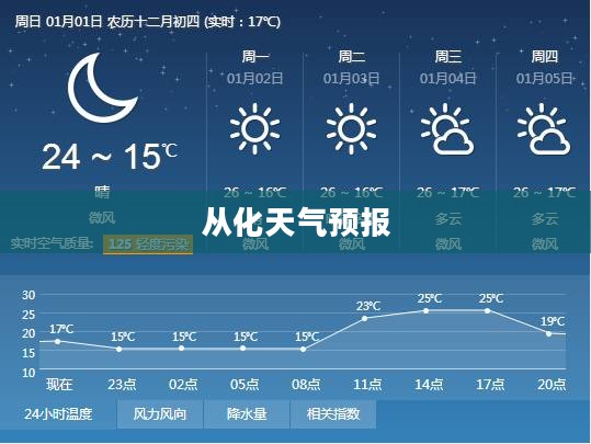 从化未来15天实时天气预报气象洞察 从化未来15天实时天气预报气象洞察