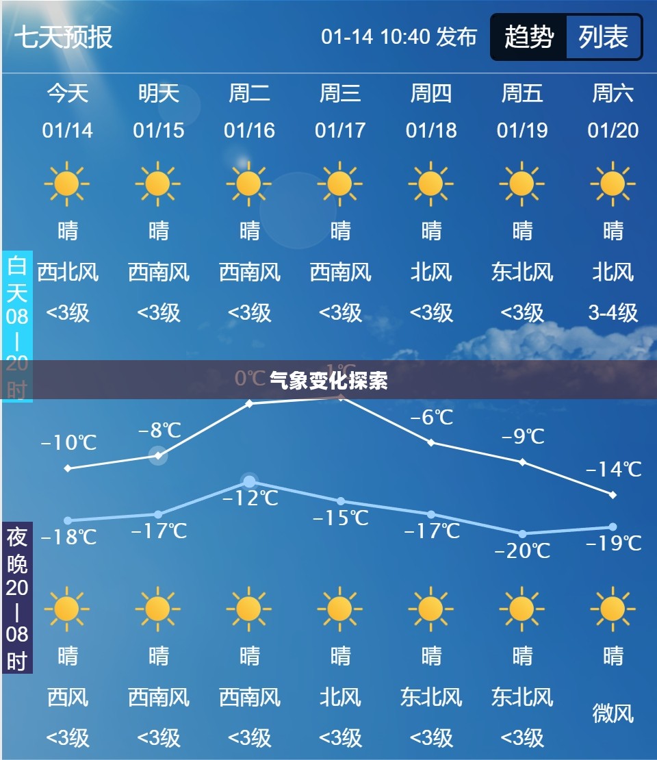 长春市天气预报，探索气象变化，预知未来天气模式