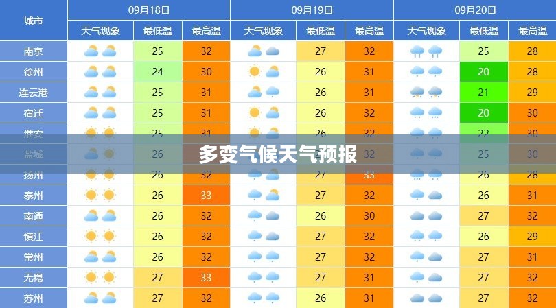 未来一个月多变气候的天气预报及应对策略