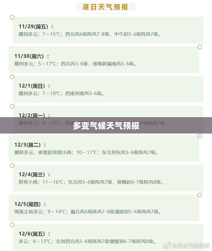 未来一个月多变气候的天气预报及应对策略 未来一个月多变气候的天气预报及应对策略