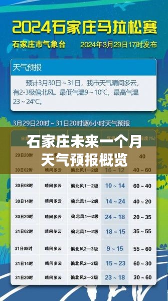 石家庄未来一个月天气预报概览 石家庄未来一个月天气预报概览