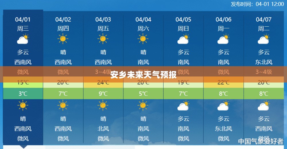 安乡未来30天天气预报详解，气象分析与预测报告