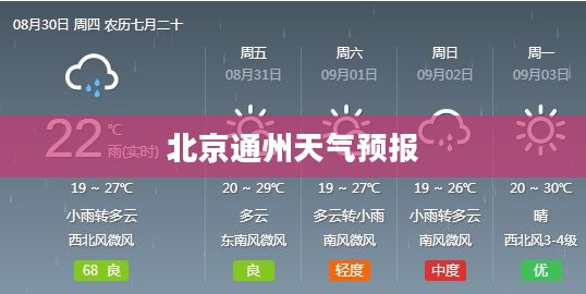 北京通州天气预报更新通知