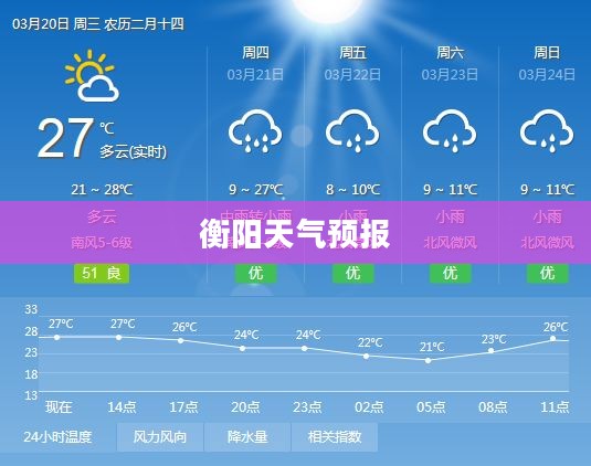 衡阳未来三十天天气预报展望