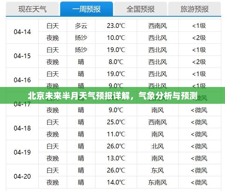 北京未来半月天气预报详解，气象分析与预测