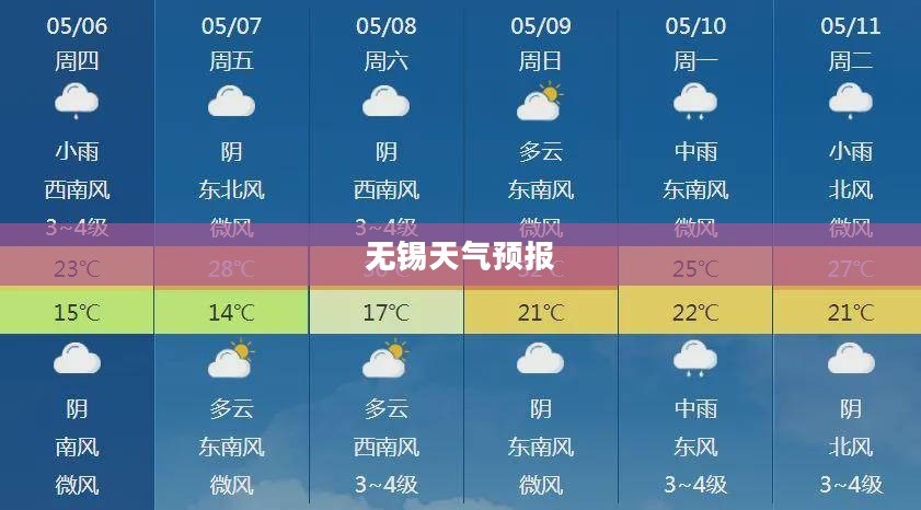 无锡未来60天天气预报,气象洞察与未来展望 无锡未来60天天气预报,气象洞察与未来展望