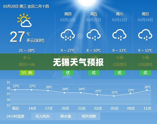 无锡未来60天天气预报，气象洞察与未来展望