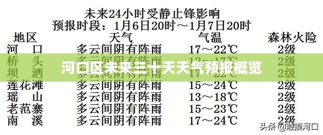 河口区未来三十天天气预报概览