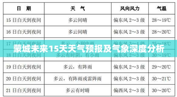 蒙城未来15天天气预报及气象深度分析
