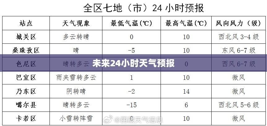 三门县未来24小时天气预报详解 三门县未来24小时天气预报详解