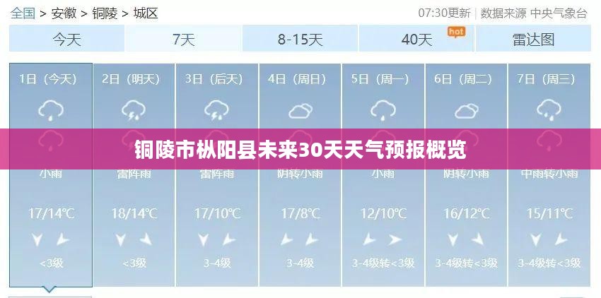 铜陵市枞阳县未来30天天气预报概览