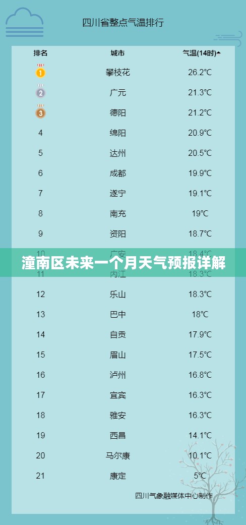 潼南区未来一个月天气预报详解