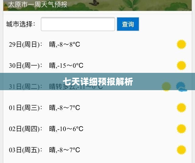 太原天气预报，七天详细预报解析