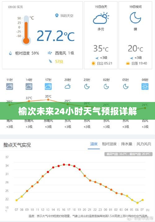 榆次未来24小时天气预报详解