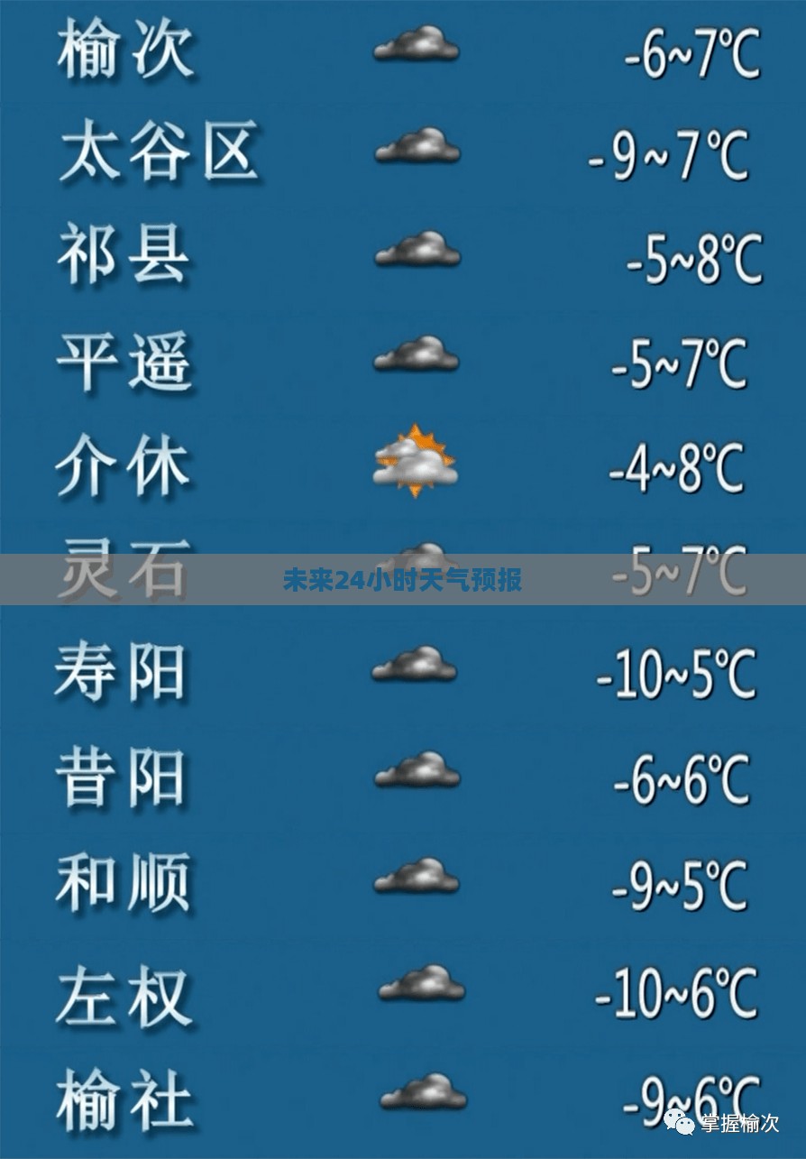 榆次未来24小时天气预报详解